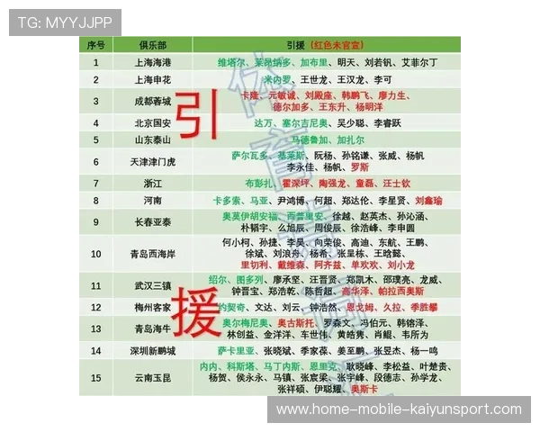 中超冬窗或迎多笔大交易,多队资金调度关键 中超冬窗或迎多笔大交易,多队资金调度关键